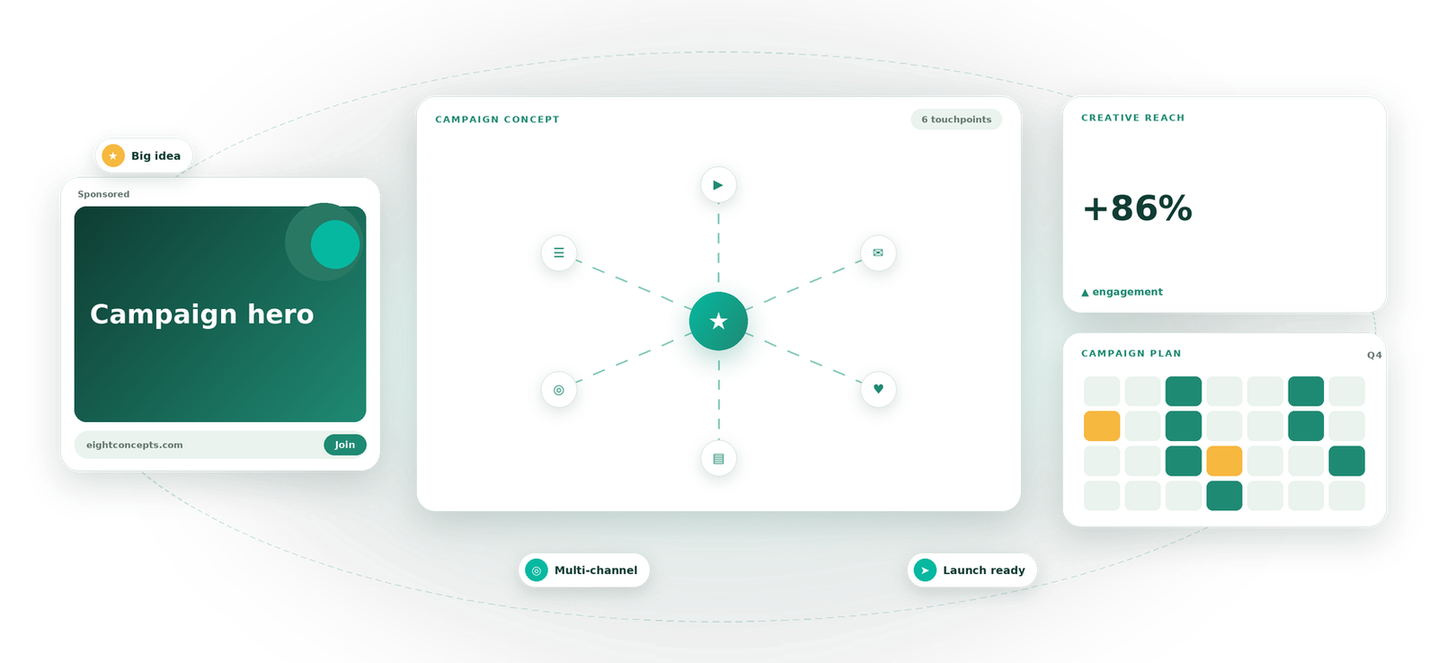 Campaign Design service by Eight Concepts