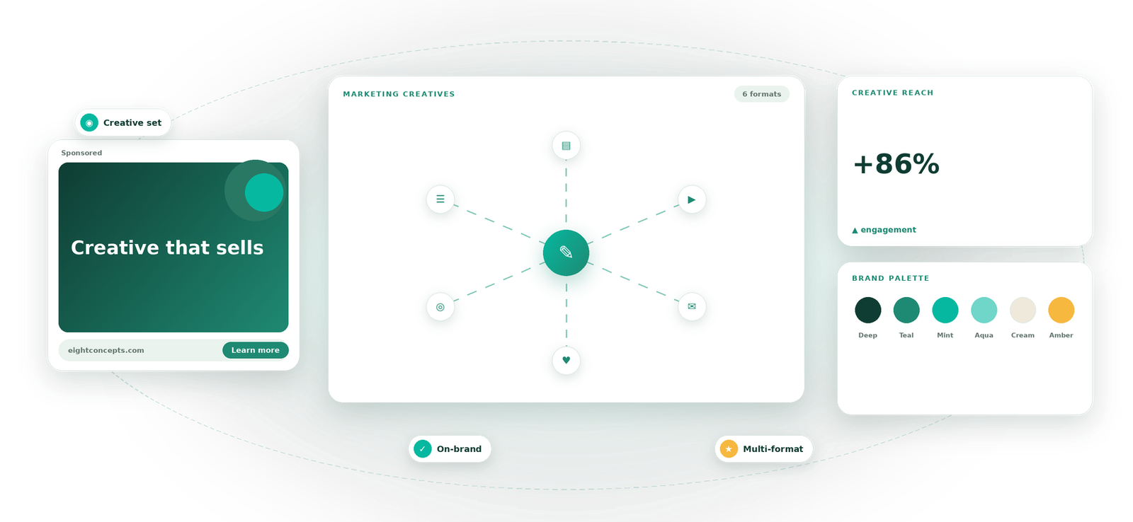 Marketing Creatives visual by Eight Concepts