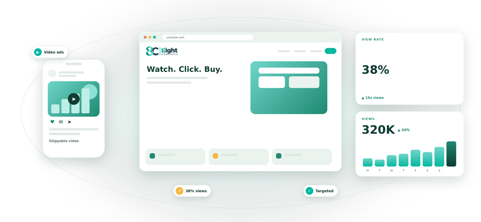 YouTube Ads visual by Eight Concepts