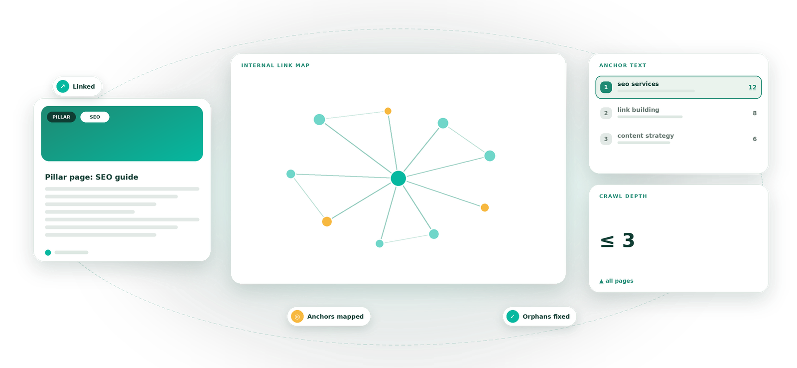 Internal Linking visual by Eight Concepts