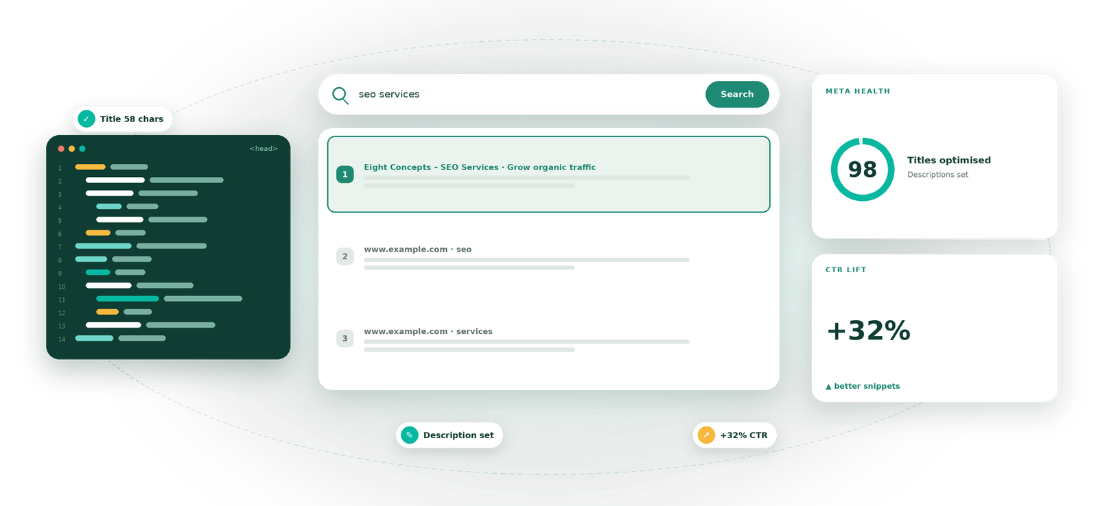 Meta Tags Optimization visual by Eight Concepts