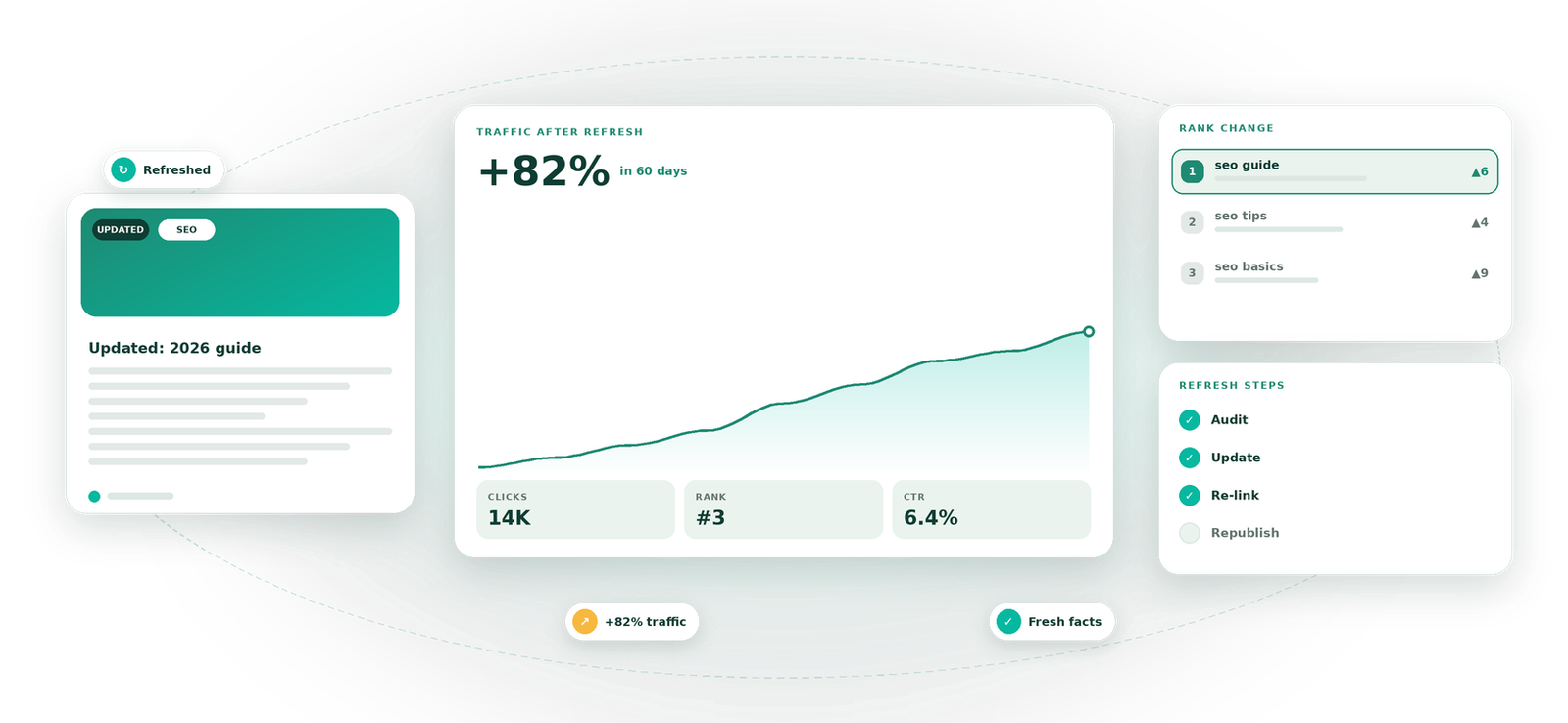 Content Refresh service by Eight Concepts