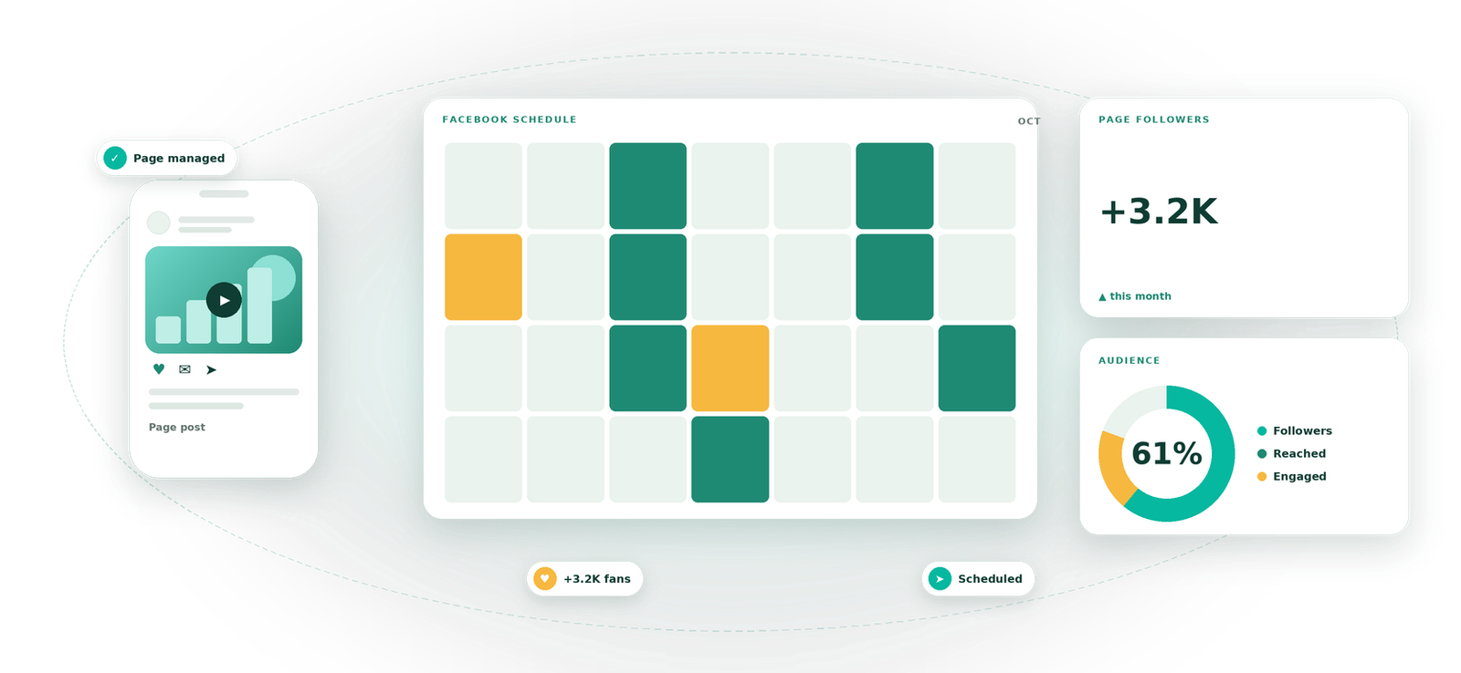 Facebook Management visual by Eight Concepts