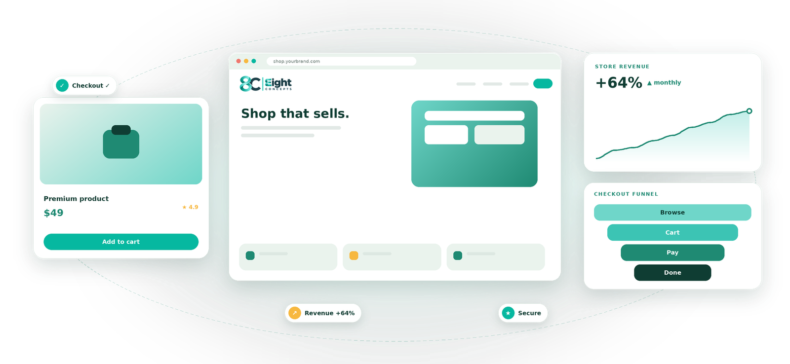 E-commerce Development visual by Eight Concepts