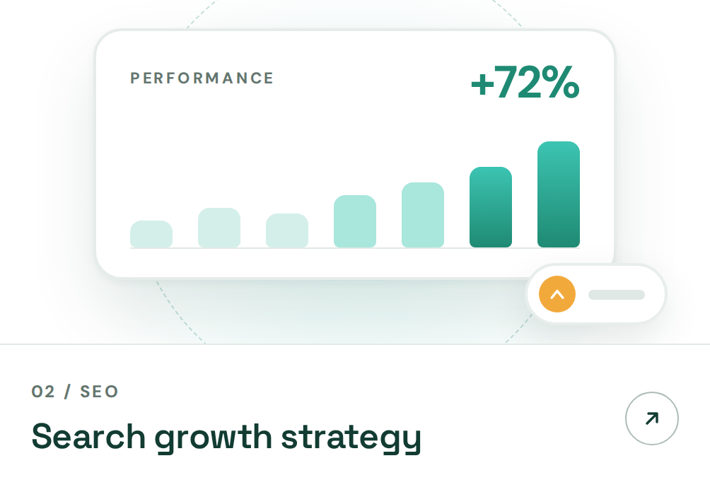 PERFORMANCE +72%. 02 / SEO: Search growth strategy